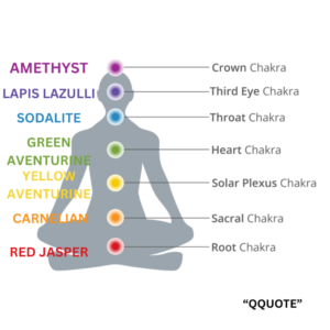 7 Chakra Balance Lava Bracelet